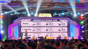 Refleksi Akhir Tahun, Kilang Pertamina Dumai Catatkan Kinerja Positif Mencapai 105,21 Persen